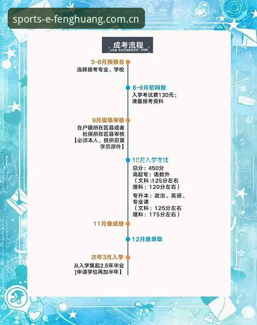 凤凰体育安卓版实用必备知识：从下载到赛事追踪的全流程指南
